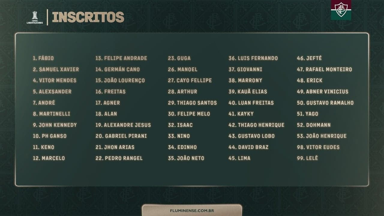 Inscritos do Fluminense na Libertadores 2023