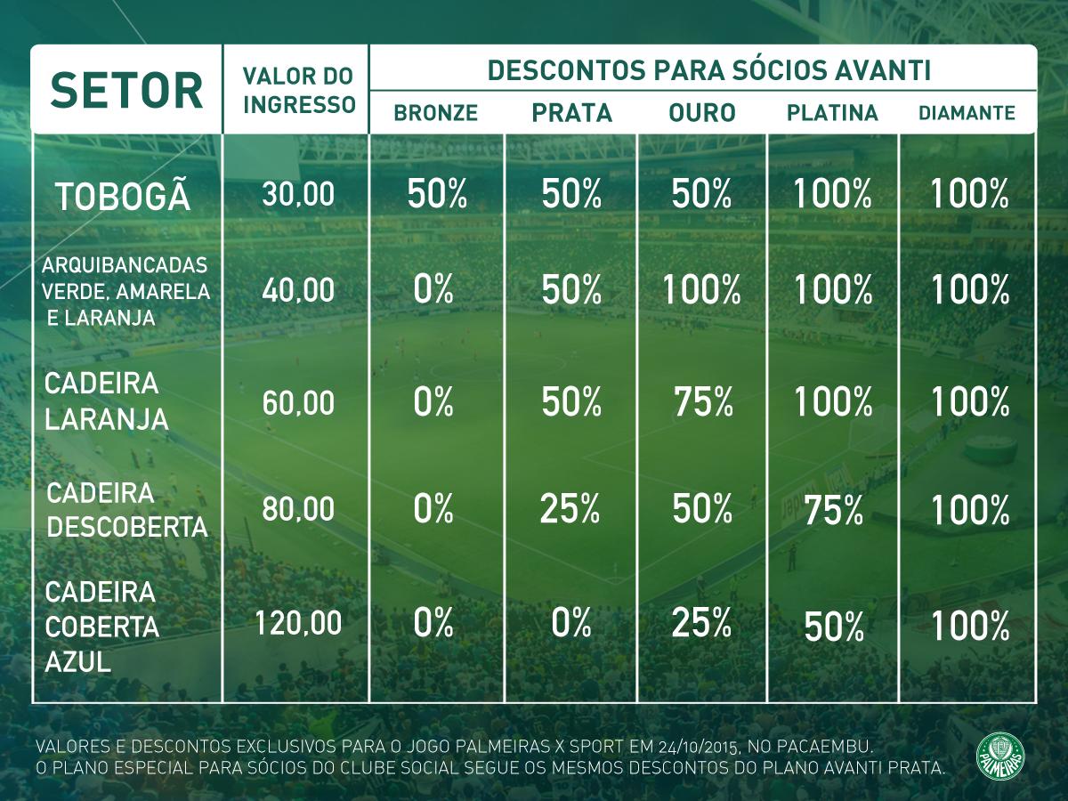 Palmeiras x Sport: 13 mil ingressos vendidos para o jogo do Pacaembu ...