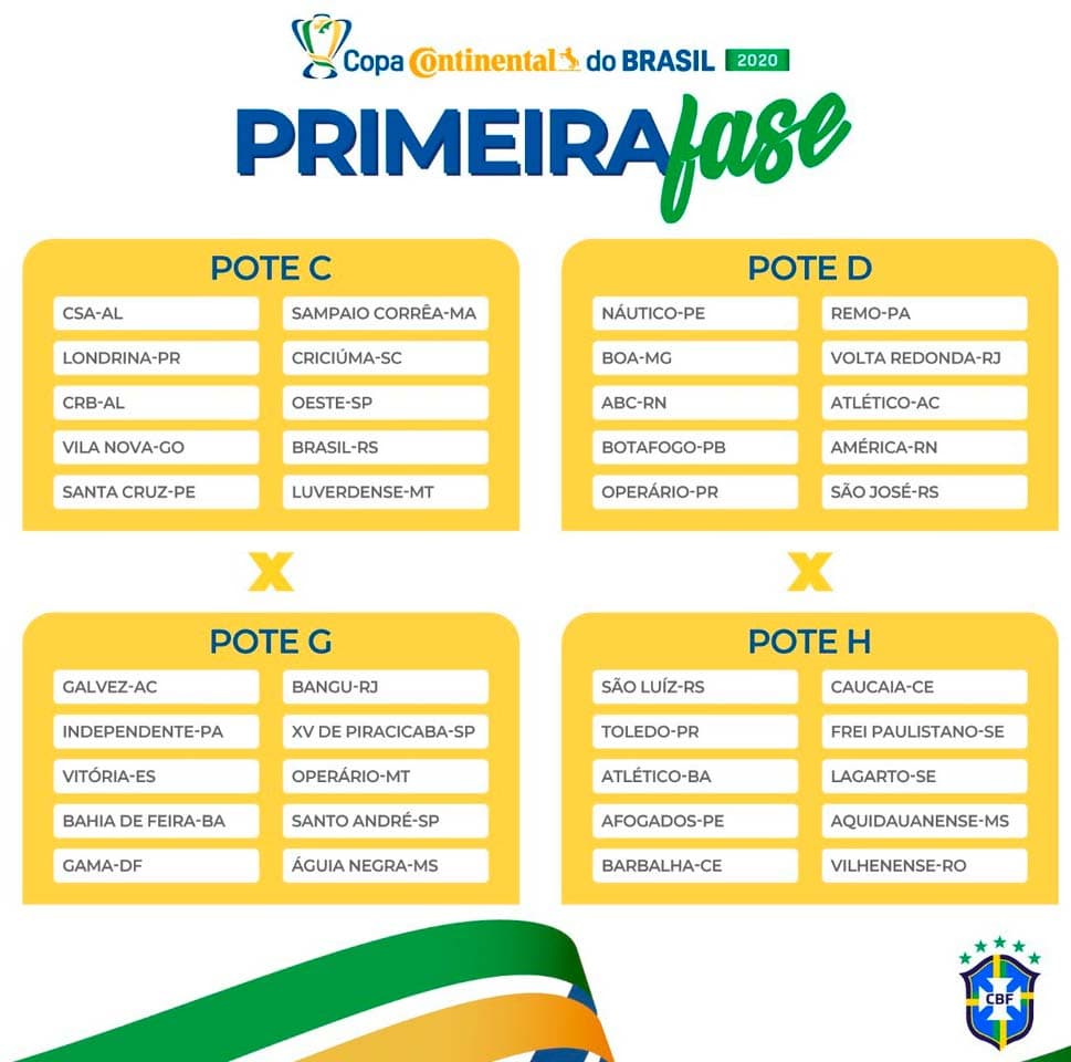 Copa do Brasil confira potes do sorteio e os possíveis cruzamentos