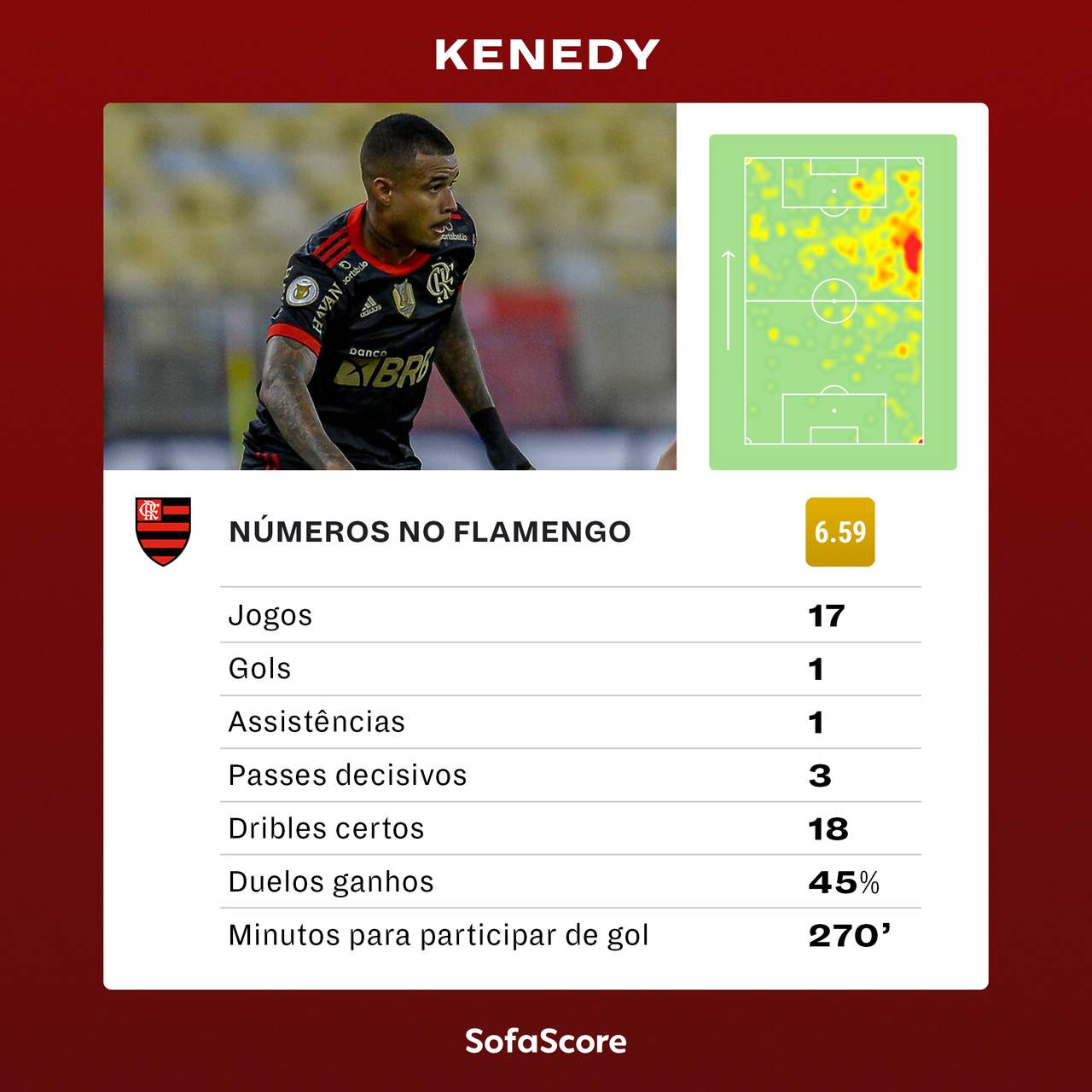 Kenedy - Sofacore - Flamengo