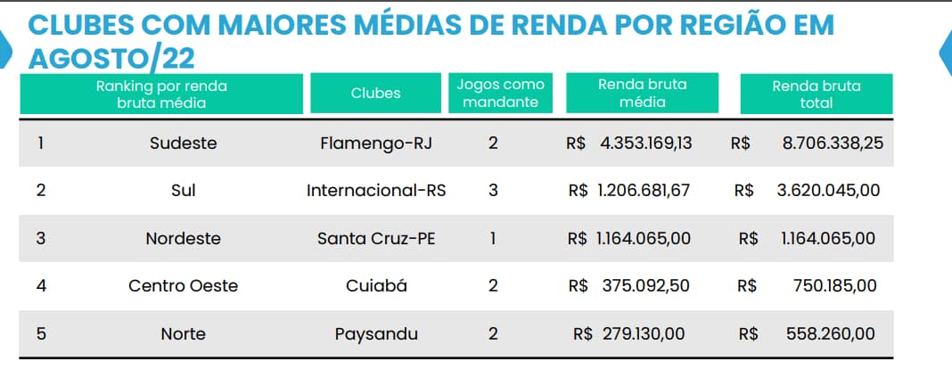 Pluri - Ranking de renda média (Agosto)