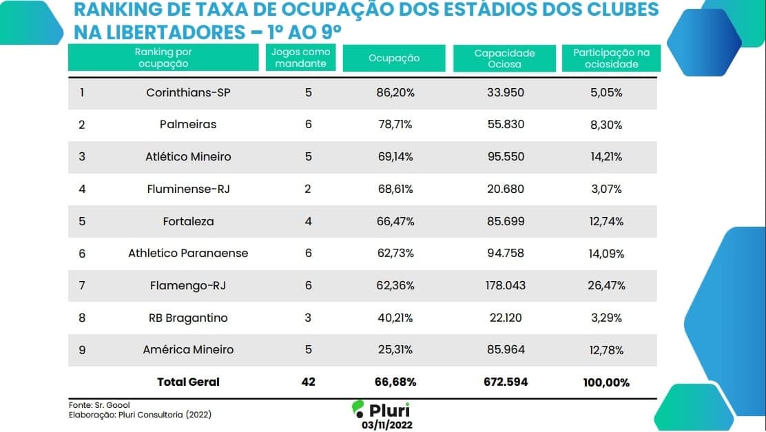 Pluri - Taxa de Ocupação da Libertadores