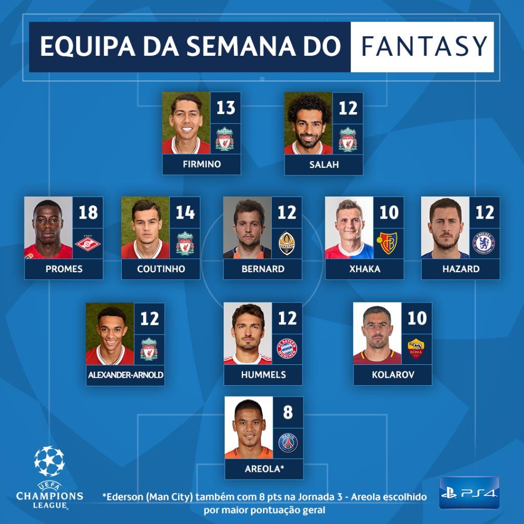 Equipa da Semana do Fantasy Football da Champions League