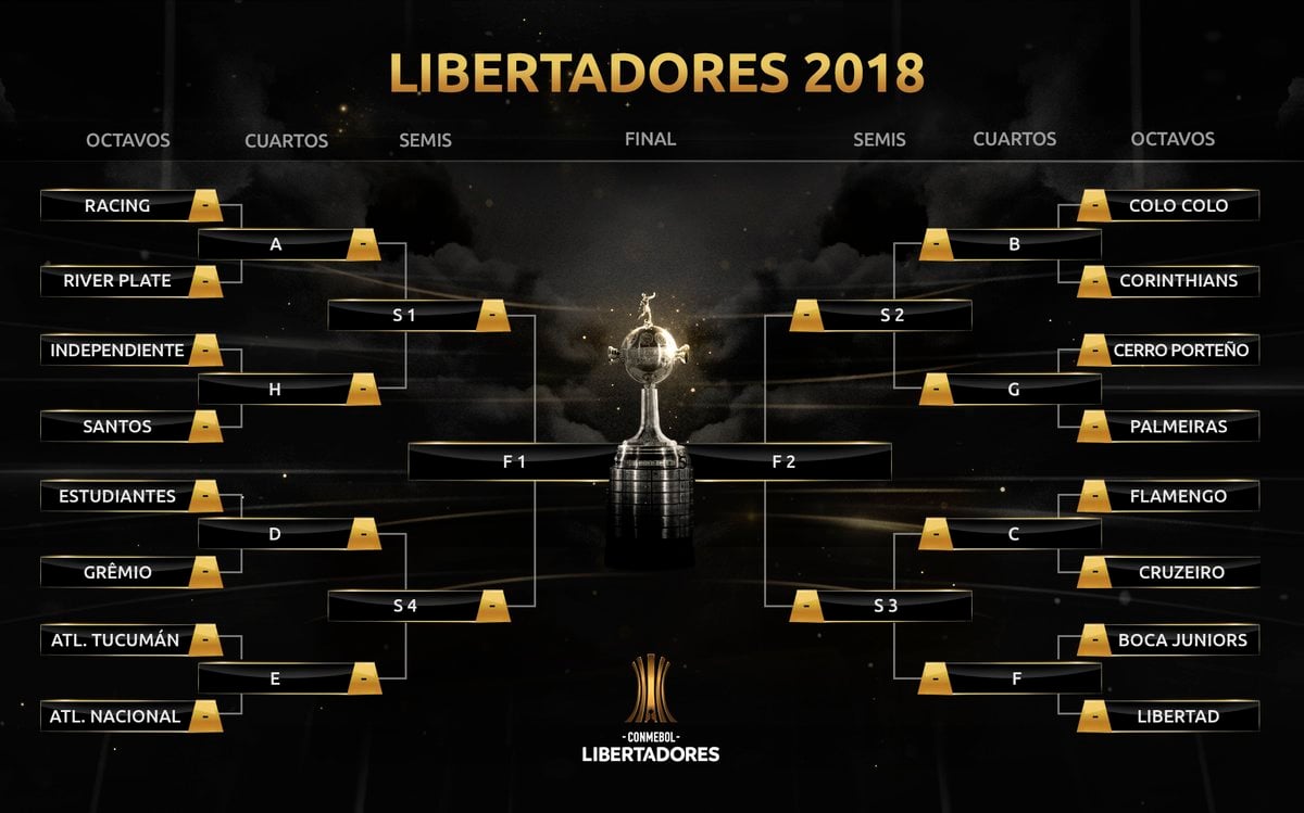 Agora é na volta! Oitavas de final da Libertadores têm todos os