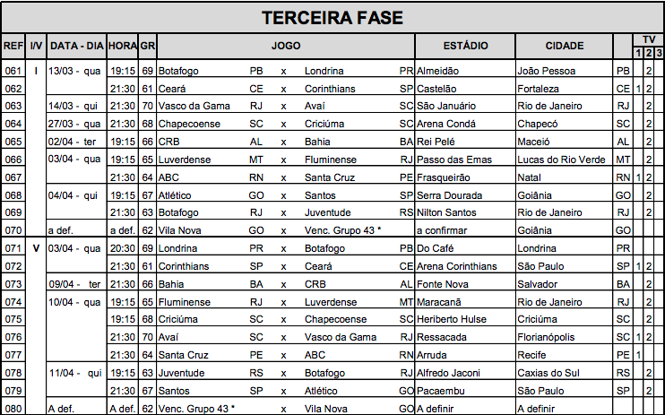 CBF divulga tabela detalhada da Copa do Brasil; veja datas, horários e  locais - Lance!