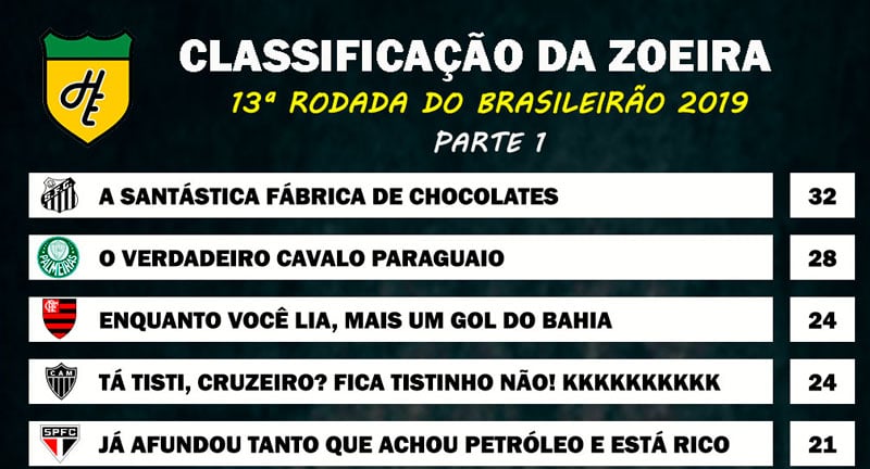 Os melhores do Brasileirão antes da 13ª rodada