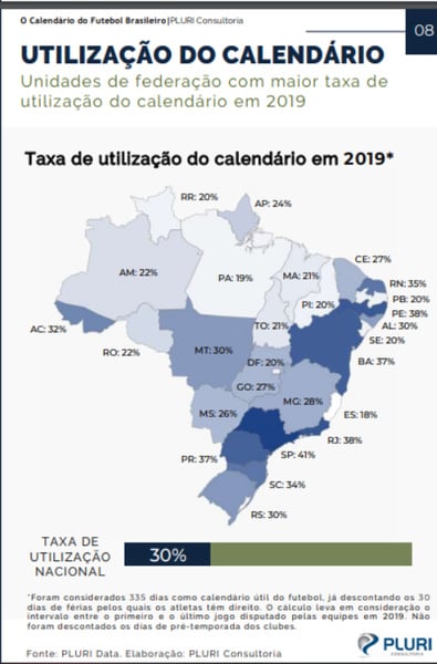 Calendário do futebol brasileiro 2020