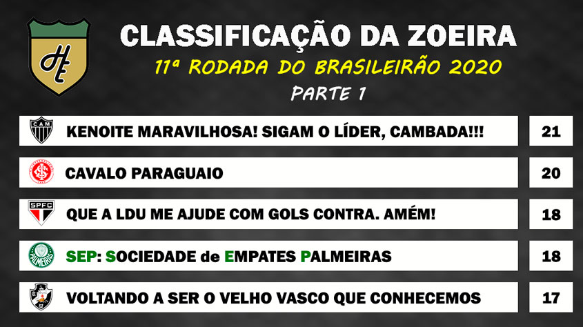 Calendário do Brasileirão 2020 – Série B