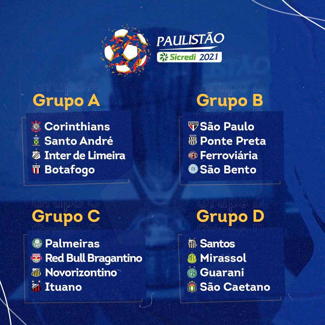 Campeonato Paulista 2024! Palmeiras pegou o grupo mais fácil? 