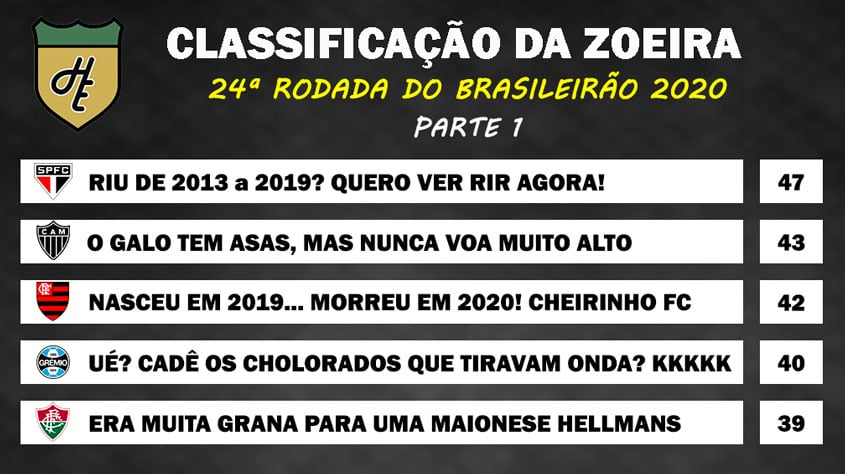 Confira a classificação da Série B após finalizada a 24ª rodada