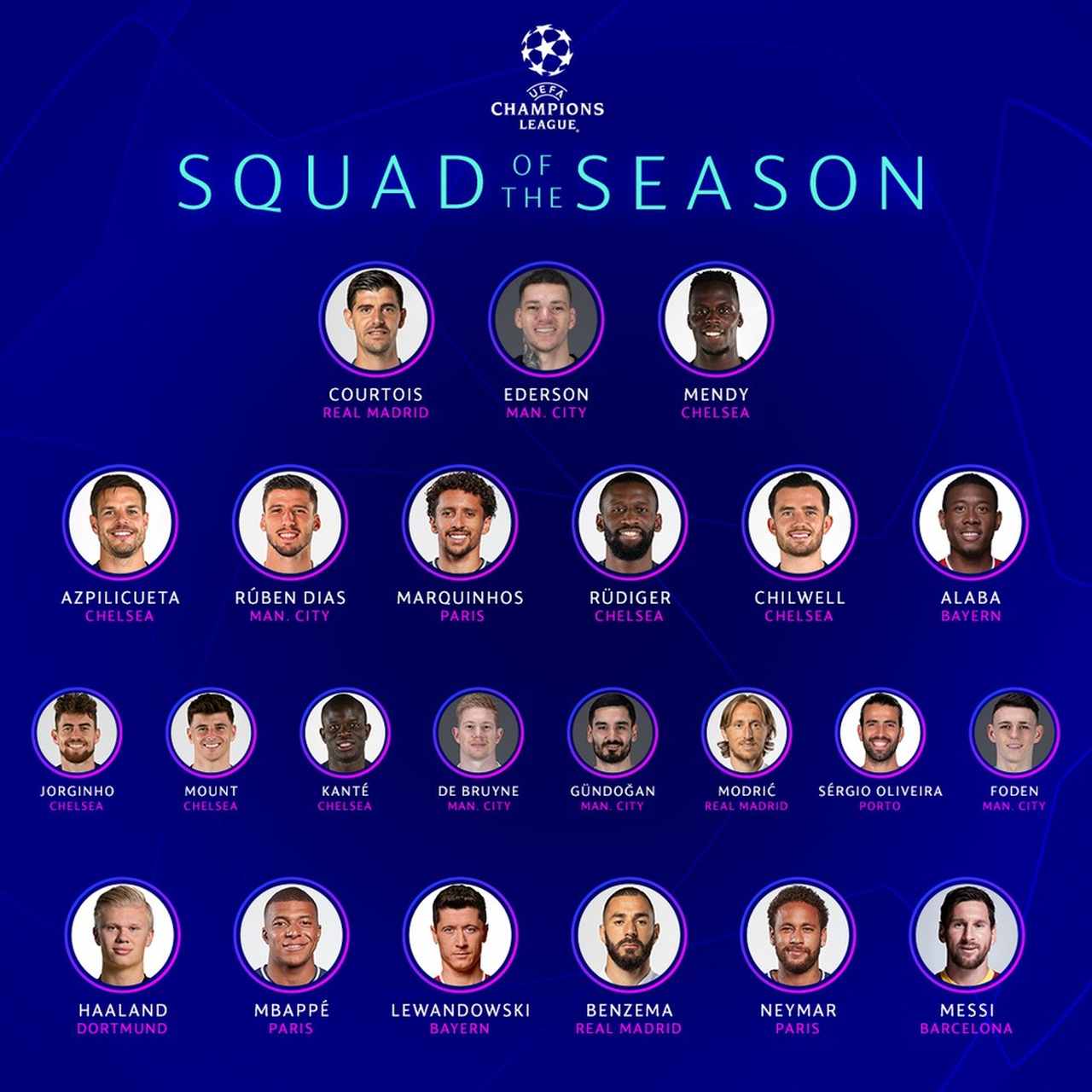 Real Madrid divulga relacionados para jogo da Champions League; Alaba é  ausência