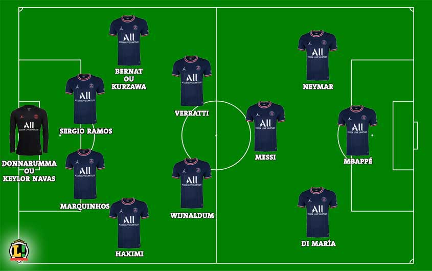 Qual o time titular do Paris Saint-germain?