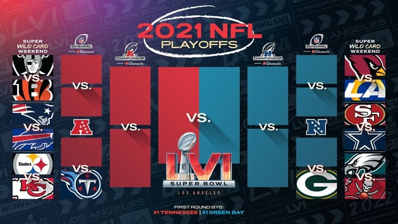 The Playoffs » A parceria entre jogos de azar e a NFL