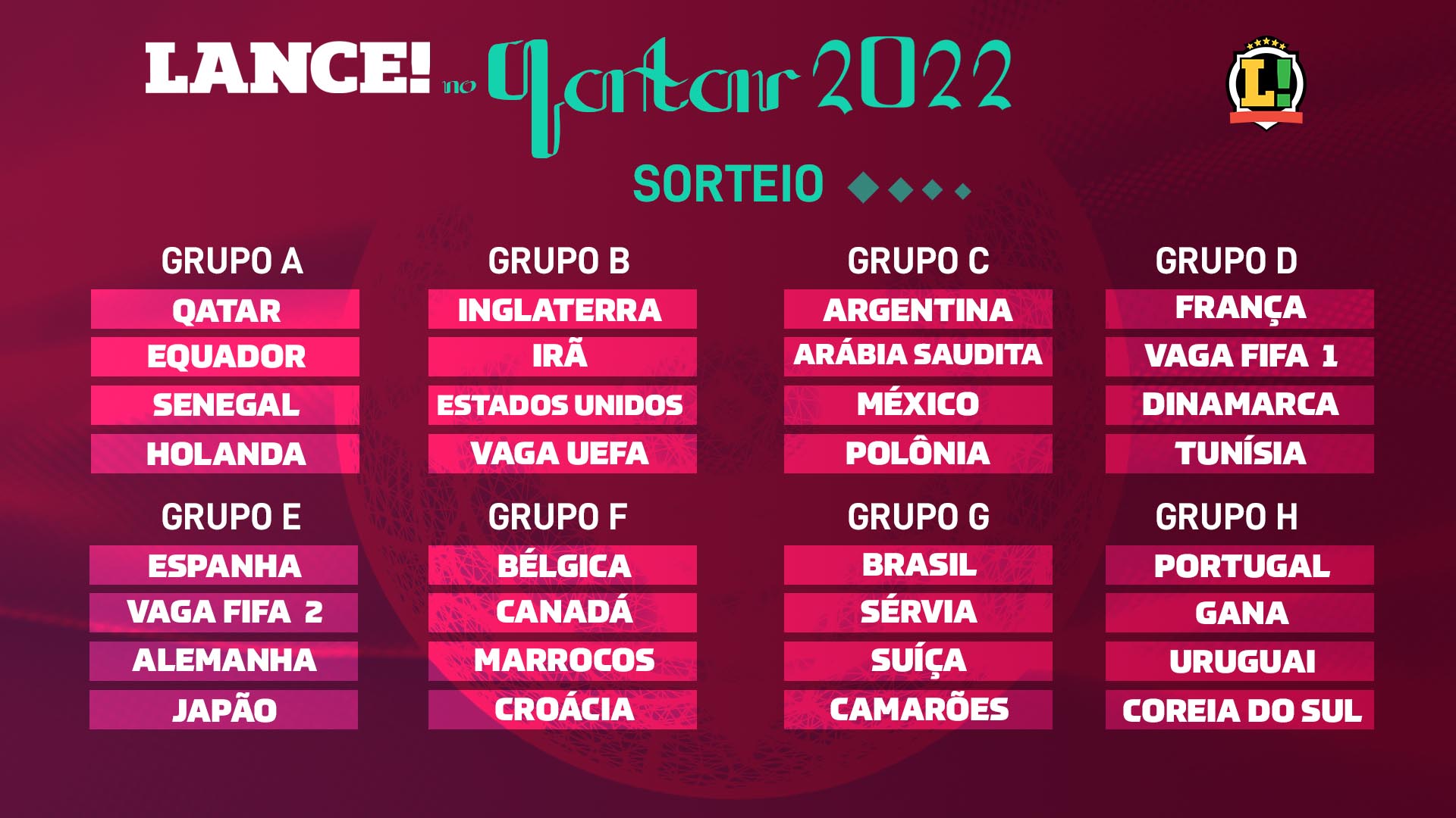 Copa do Mundo 2022 - Tabela do Mundial de Qatar