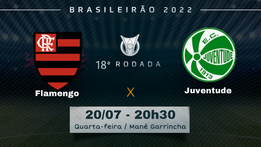 Flamengo X Juventude: Prováveis Times, Desfalques E Onde Assistir Ao ...