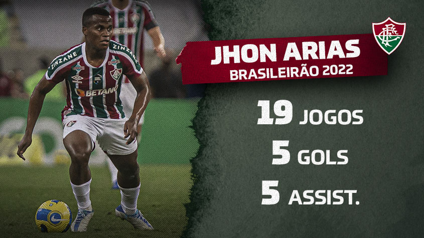 Nonato abre o jogo sobre sondagens para deixar o Fluminense e revela  abatimento após empate - Lance!