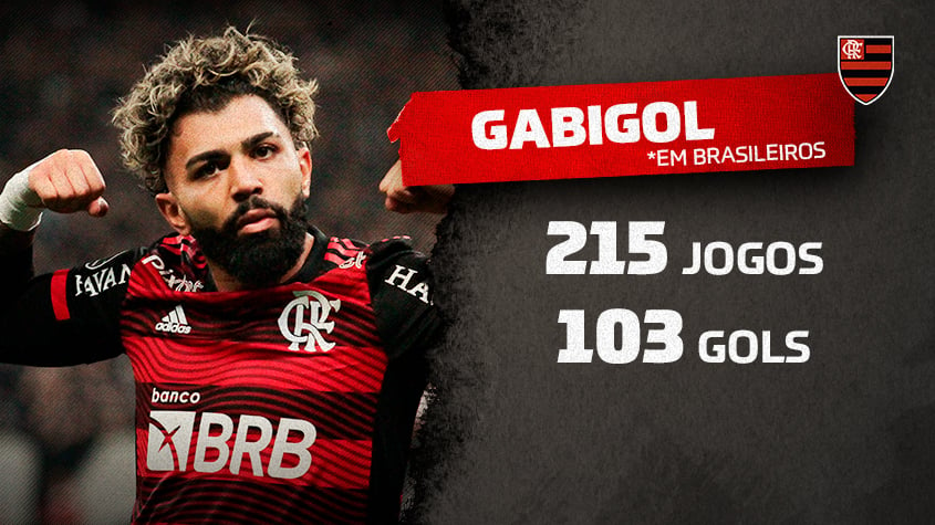 Gabigol é o 7º jogador com mais gols em finais na história do futebol