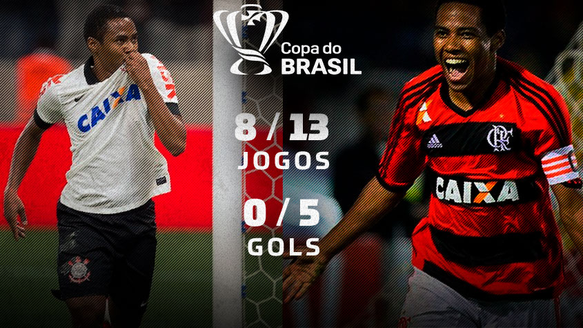 Flamengo e Corinthians decidem título da Copa do Brasil 2022; confira  escalações - Folha PE