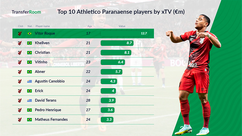 TNT Sports Brasil - Começou o Paulistão 2022! Esse é o ranking dos  favoritos ao título no BetWarrior! Concorda? 👀 Qual o seu palpite? Acesse:  ( e venha jogar no #BETWARRIOR! 🔥