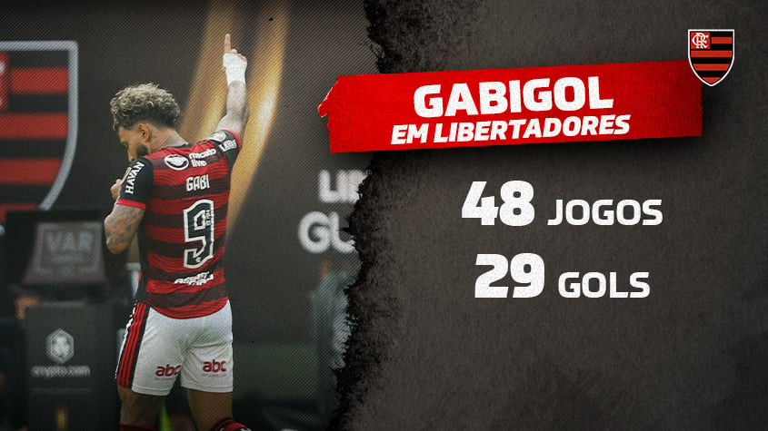 Gabigol é o 7º jogador com mais gols em finais na história do futebol