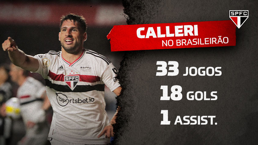 Calleri cresce em ranking de estrangeiros do São Paulo e volta a