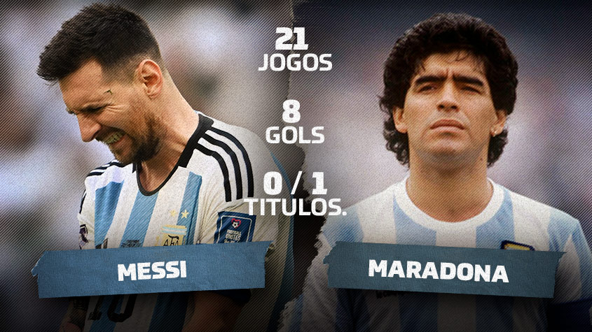 Messi iguala Maradona em jogos e gols pela Argentina em Copas