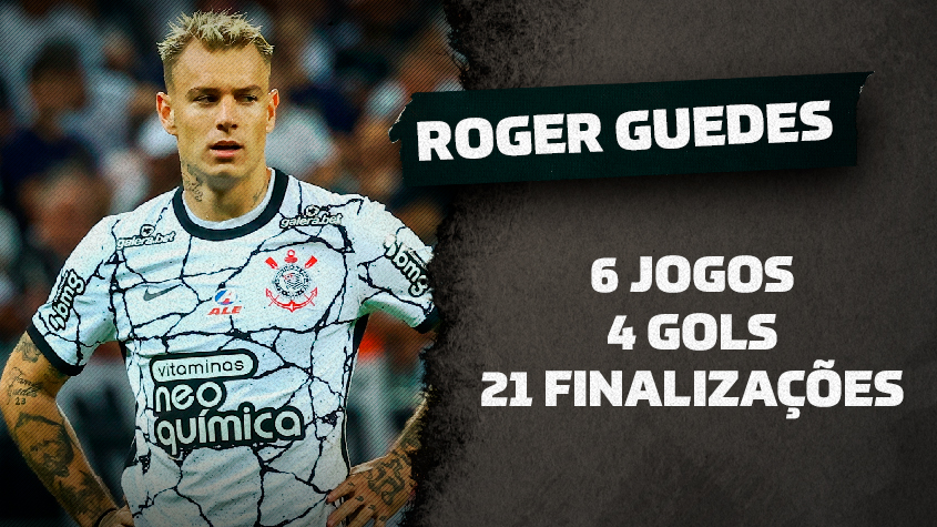 Roger Guedes escolhe o melhor goleiro do Brasil