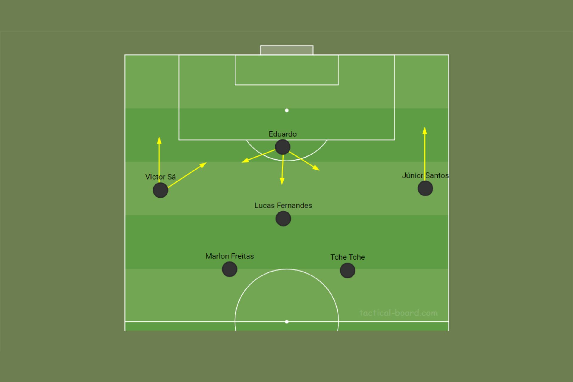 Fogão Stats - Tudo Sobre o Botafogo