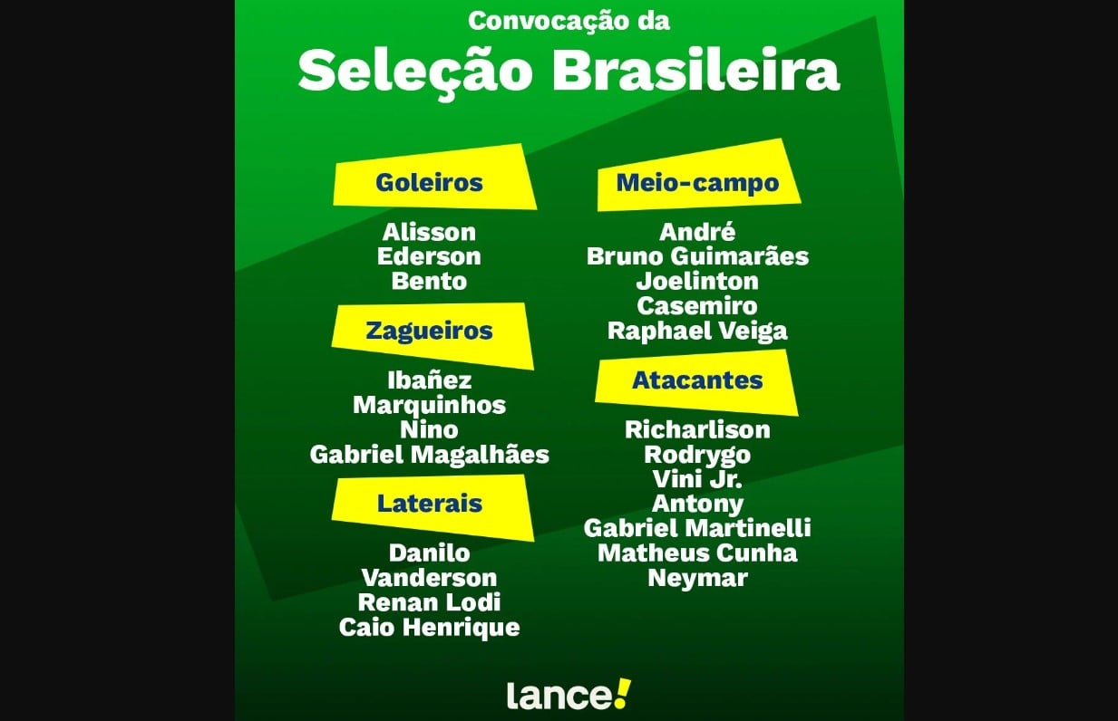 Os convocados da seleção brasileira de Fernando Diniz para jogos contra  Bolívia e Peru pelas eliminatórias da Copa do Mundo