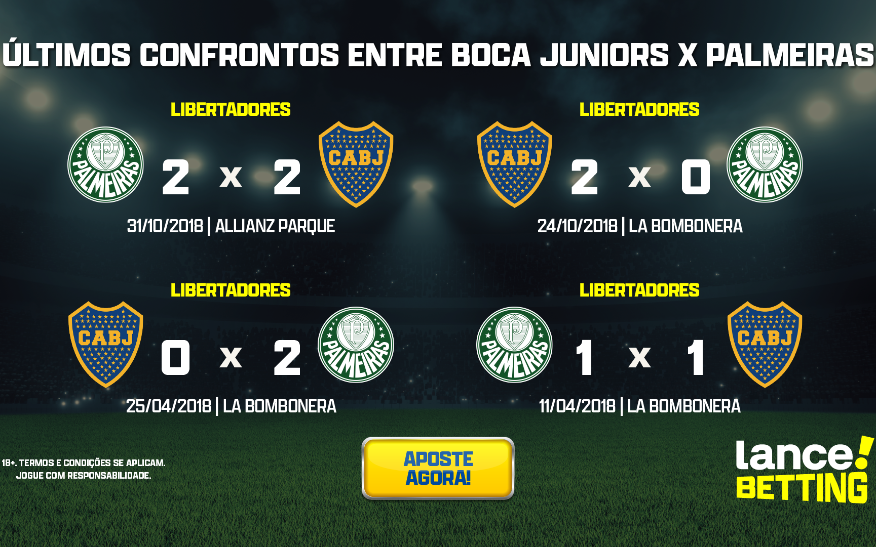 Palmeiras x Boca Juniors: onde assistir, horário e escalações do jogo pela  Libertadores - Lance!