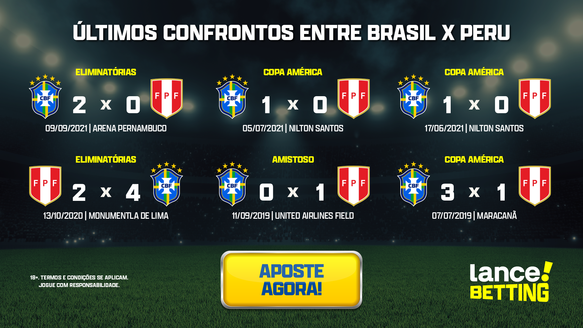 Brasil x Peru  Como assistir ao jogo da Seleção nas Eliminatórias