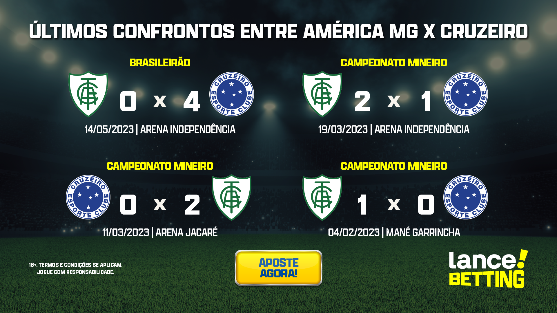 Brasileirão: como foram os últimos jogos entre Cruzeiro e América-MG?