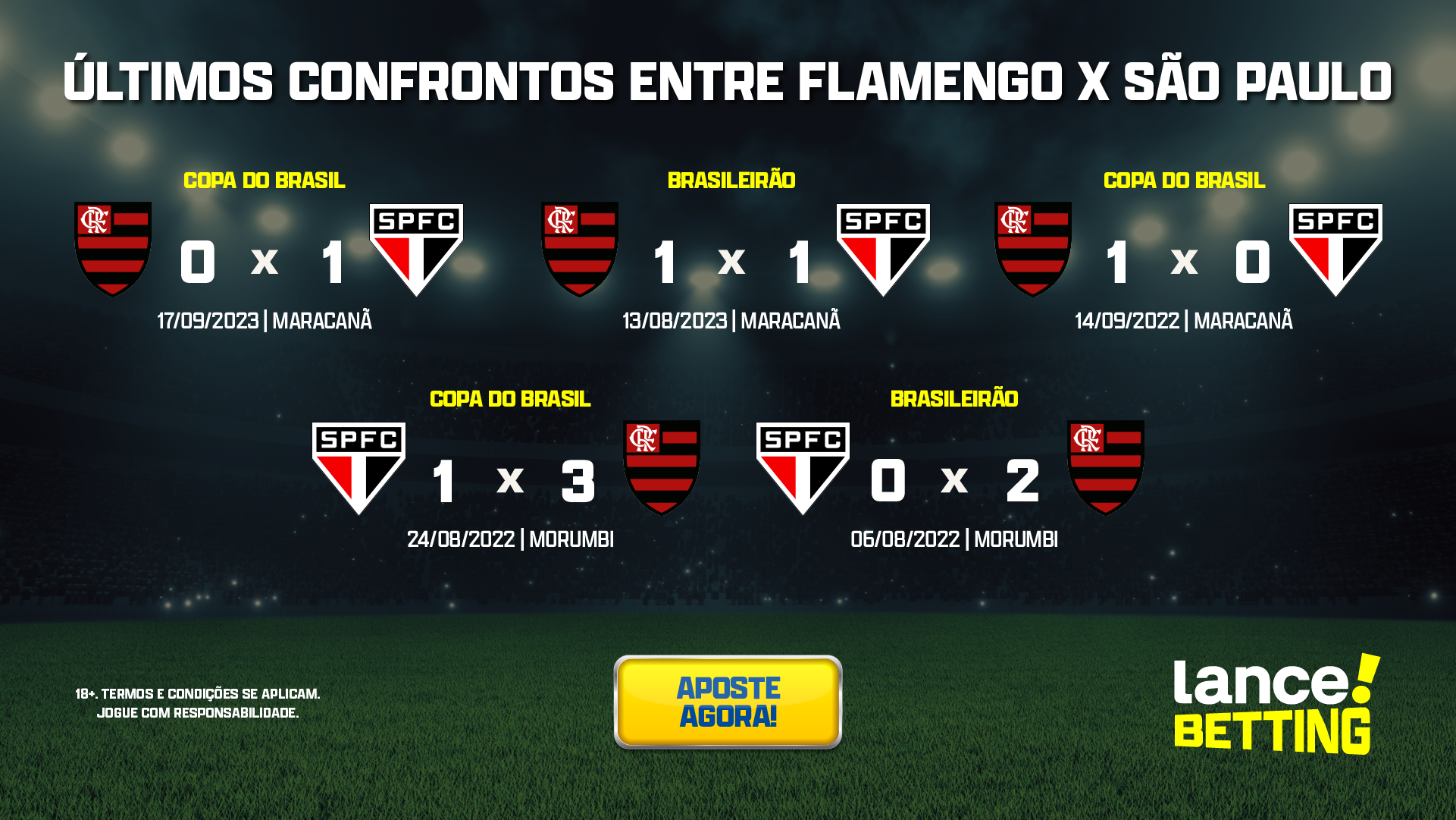 Todos os jogos do Flamengo em 2023, flamengo