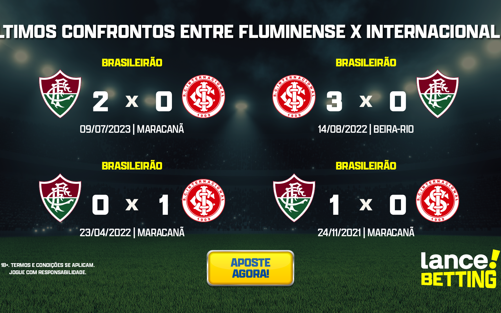 Fluminense e Internacional se enfrentam em jogo de ida da Liberta