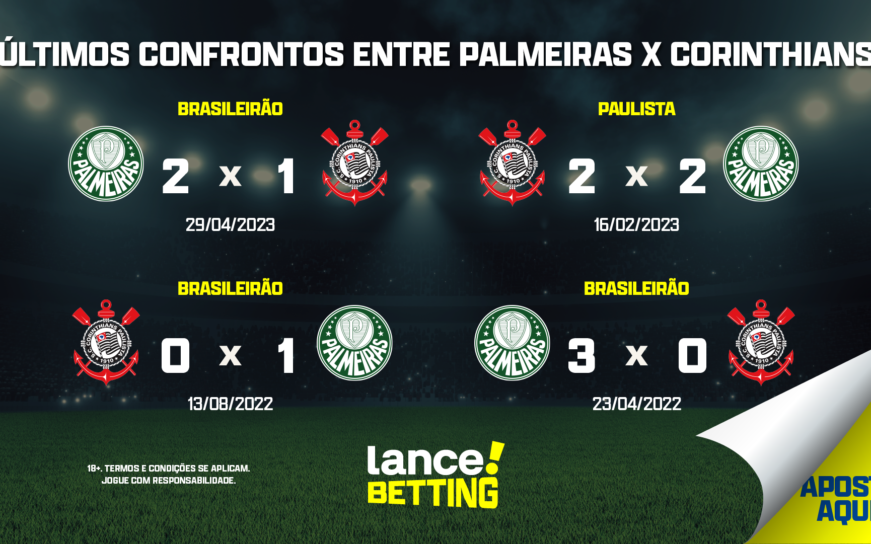 Corinthians 0 x 0 Palmeiras - 03/09/2023 - Campeonato Brasileiro 