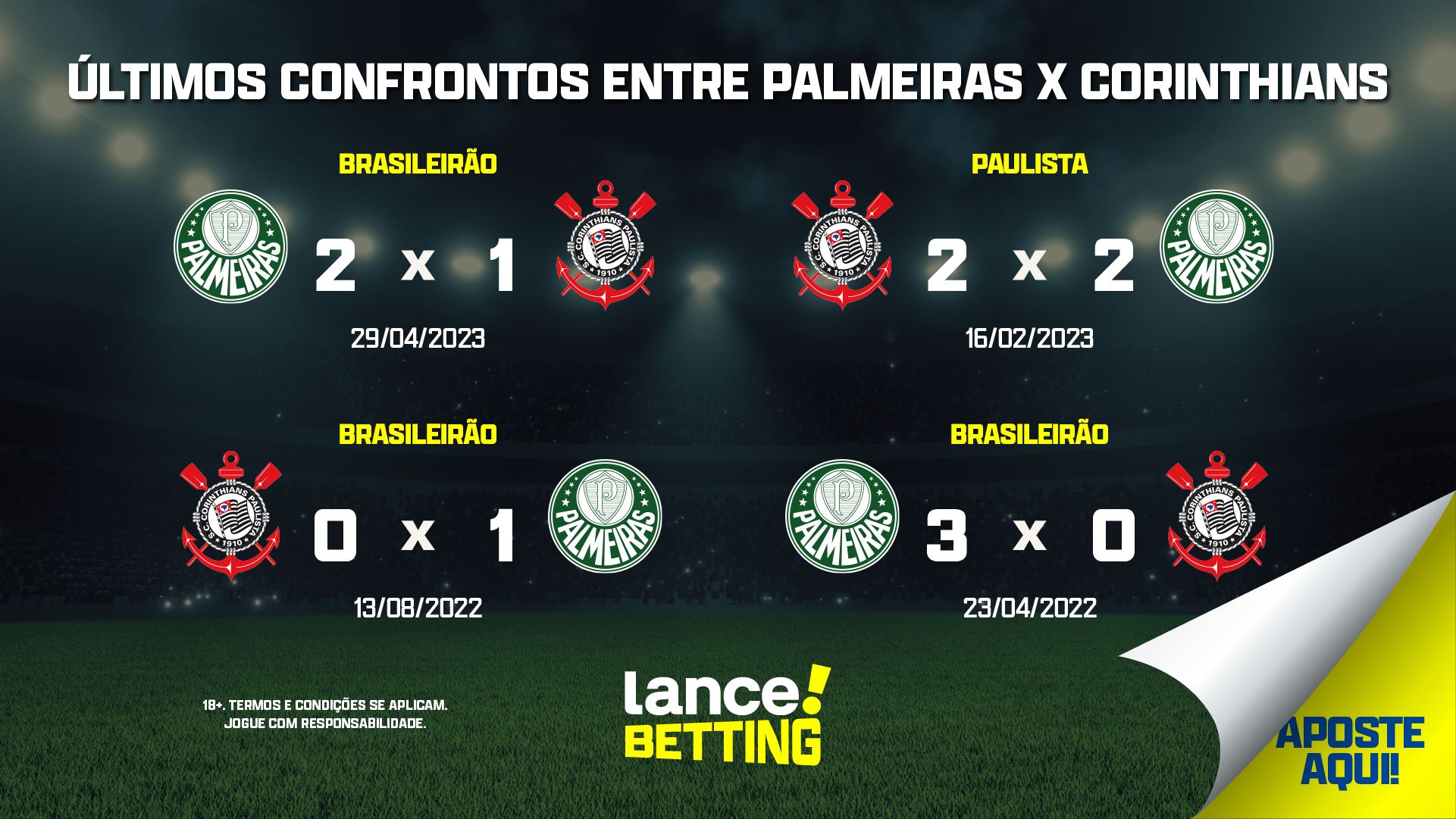 Corinthians x Palmeiras: informações, estatísticas e curiosidades –  Palmeiras