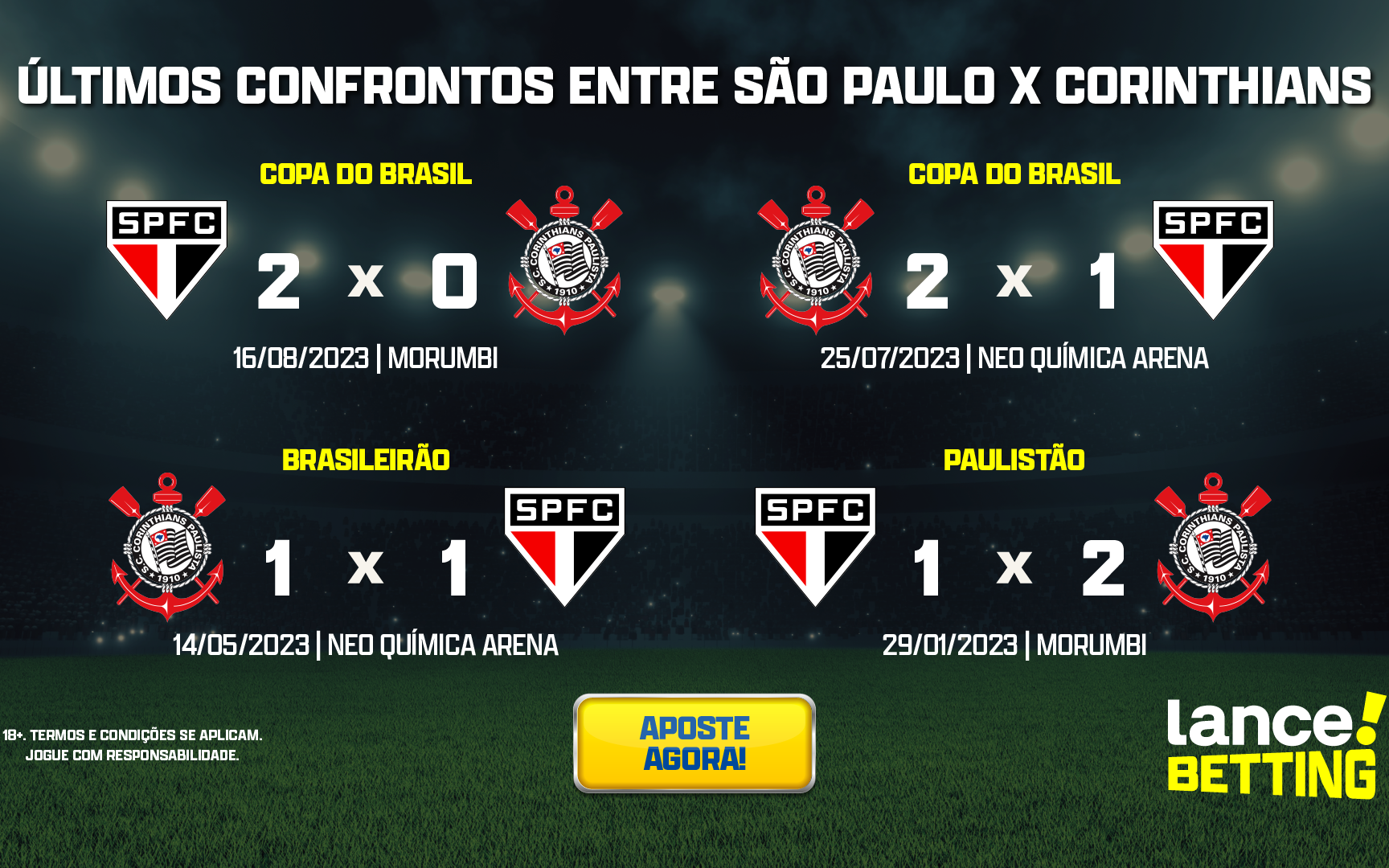 Corinthians conhece data e horários de cinco jogos pelo Campeonato  Brasileiro - ISTOÉ Independente