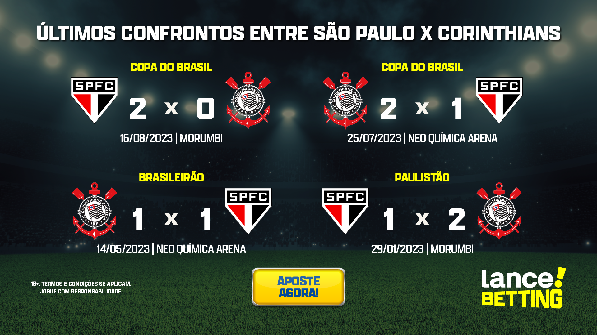 São Paulo 2 x 1 Corinthians - 30/09/2023 - Campeonato Brasileiro 