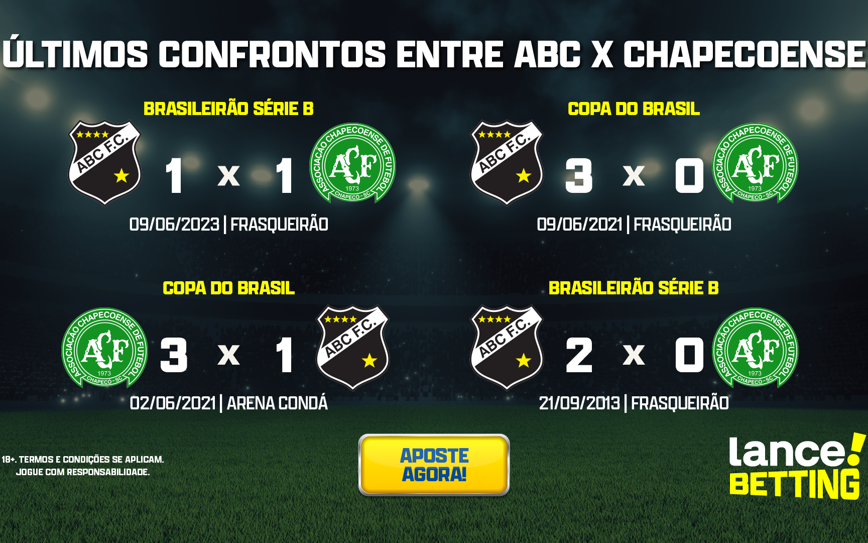 Que jogo ruim, esse ABC x Chapecoense