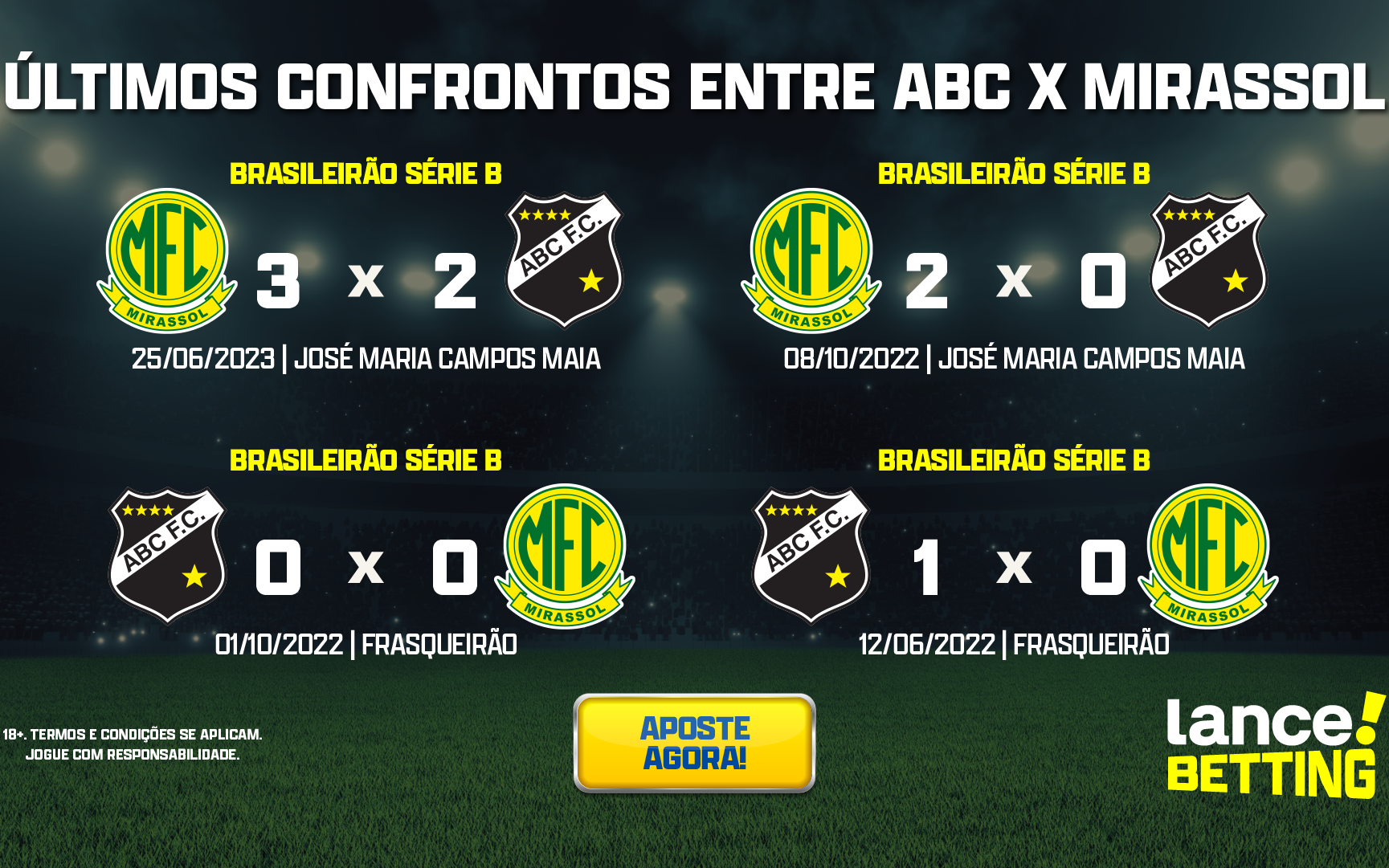 O Jogo do ABC