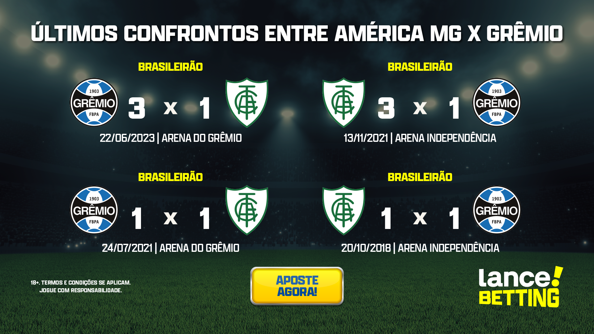 Confira os 3 próximos jogos do Grêmio no Brasileirão 2019