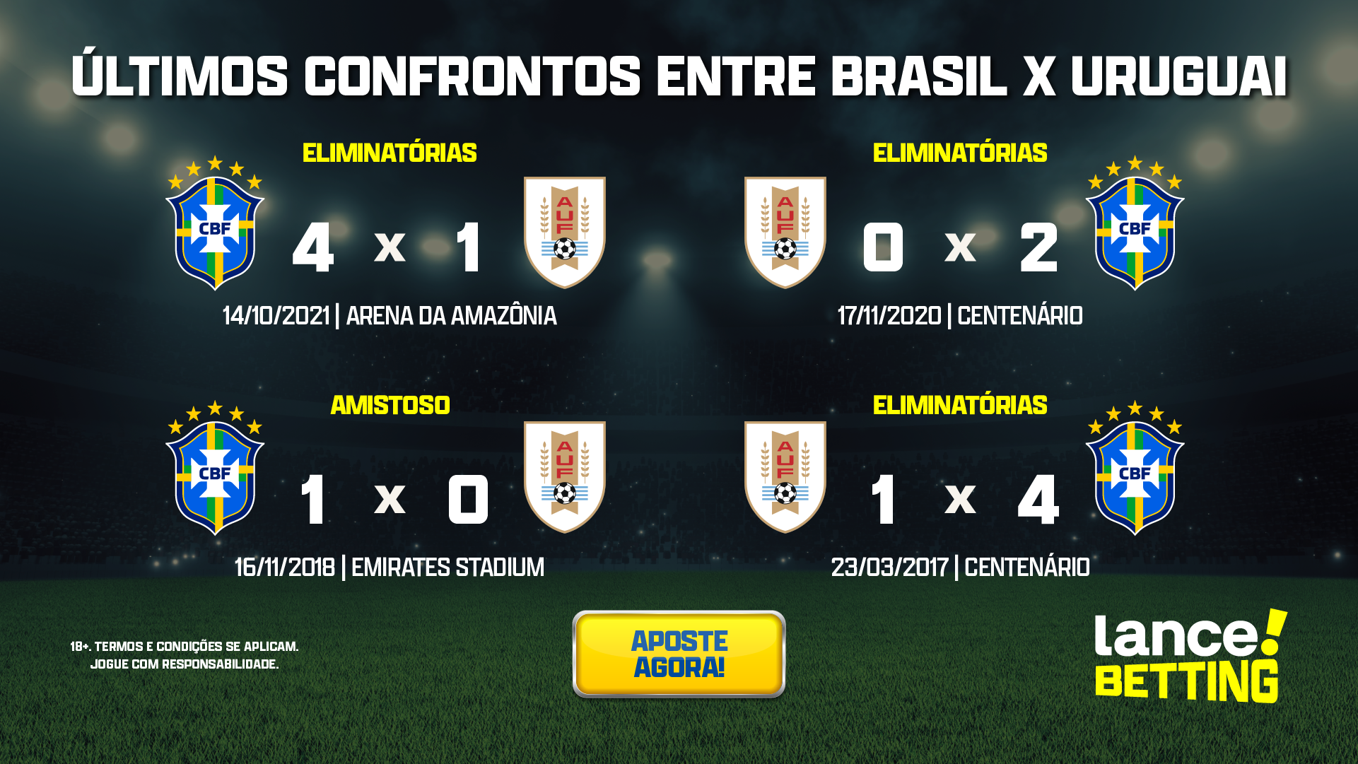 Eliminatórias: como foram os últimos jogos entre Uruguai e Brasil?