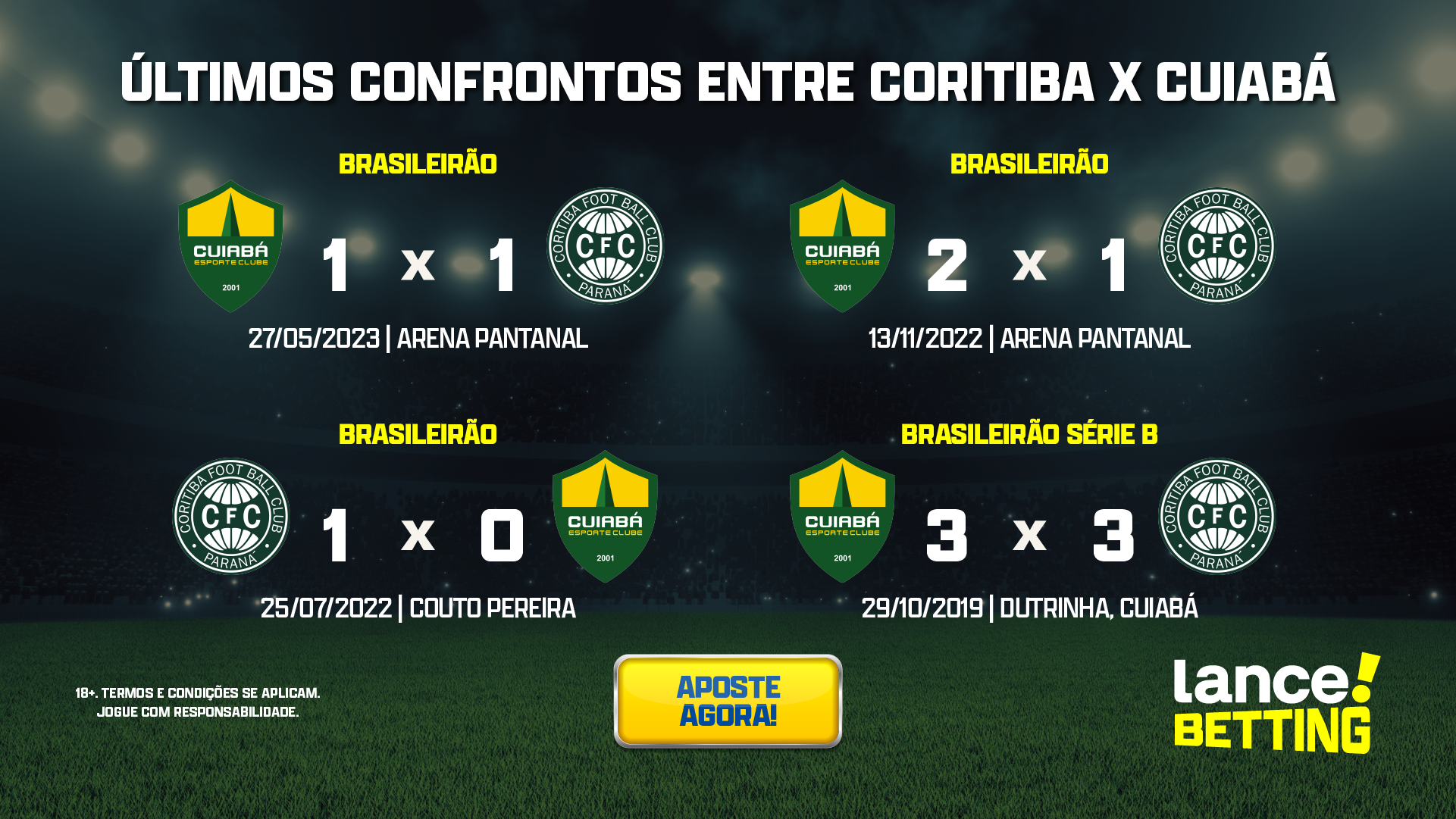 Próximo adversário do Cuiabá, Coritiba está há 13 jogos sem vencer