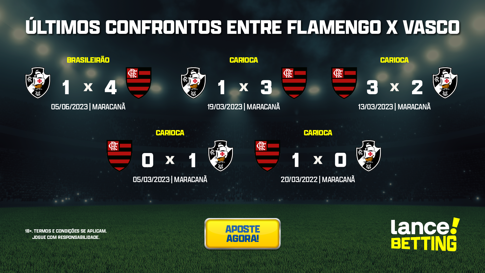 Os números recentes de Vasco x Flamengo