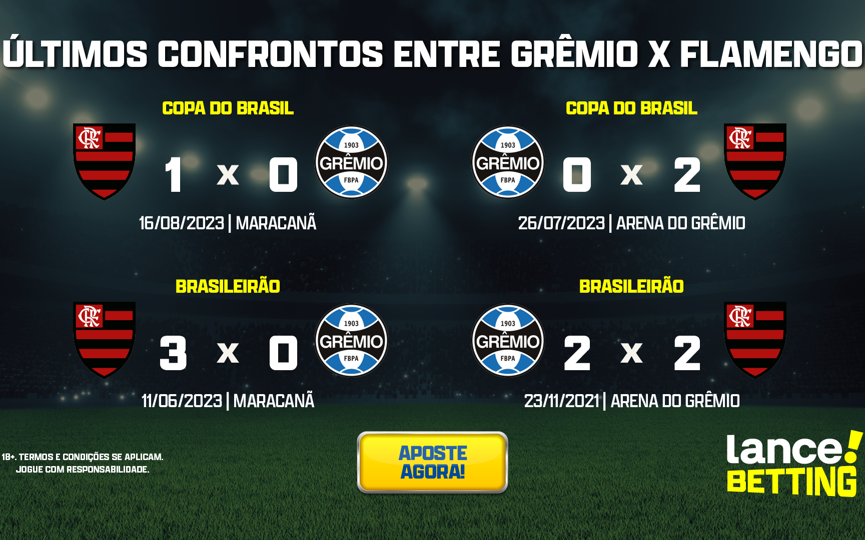 Grêmio x Flamengo: onde assistir ao vivo, horário e escalações do jogo pelo  Brasileirão - Lance!