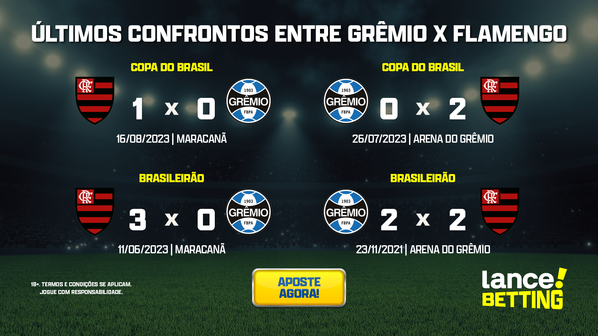 A tabela de jogos do Grêmio até a estreia na Série A do