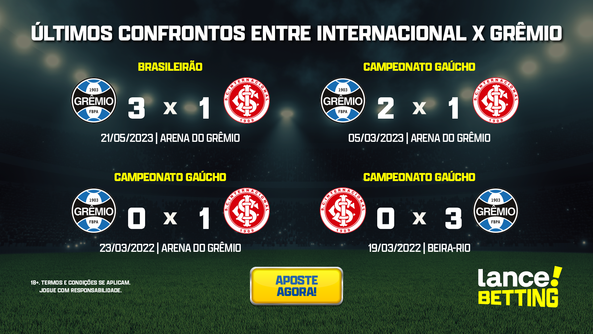 Brasileirão: como foram os últimos jogos entre Internacional e Grêmio?