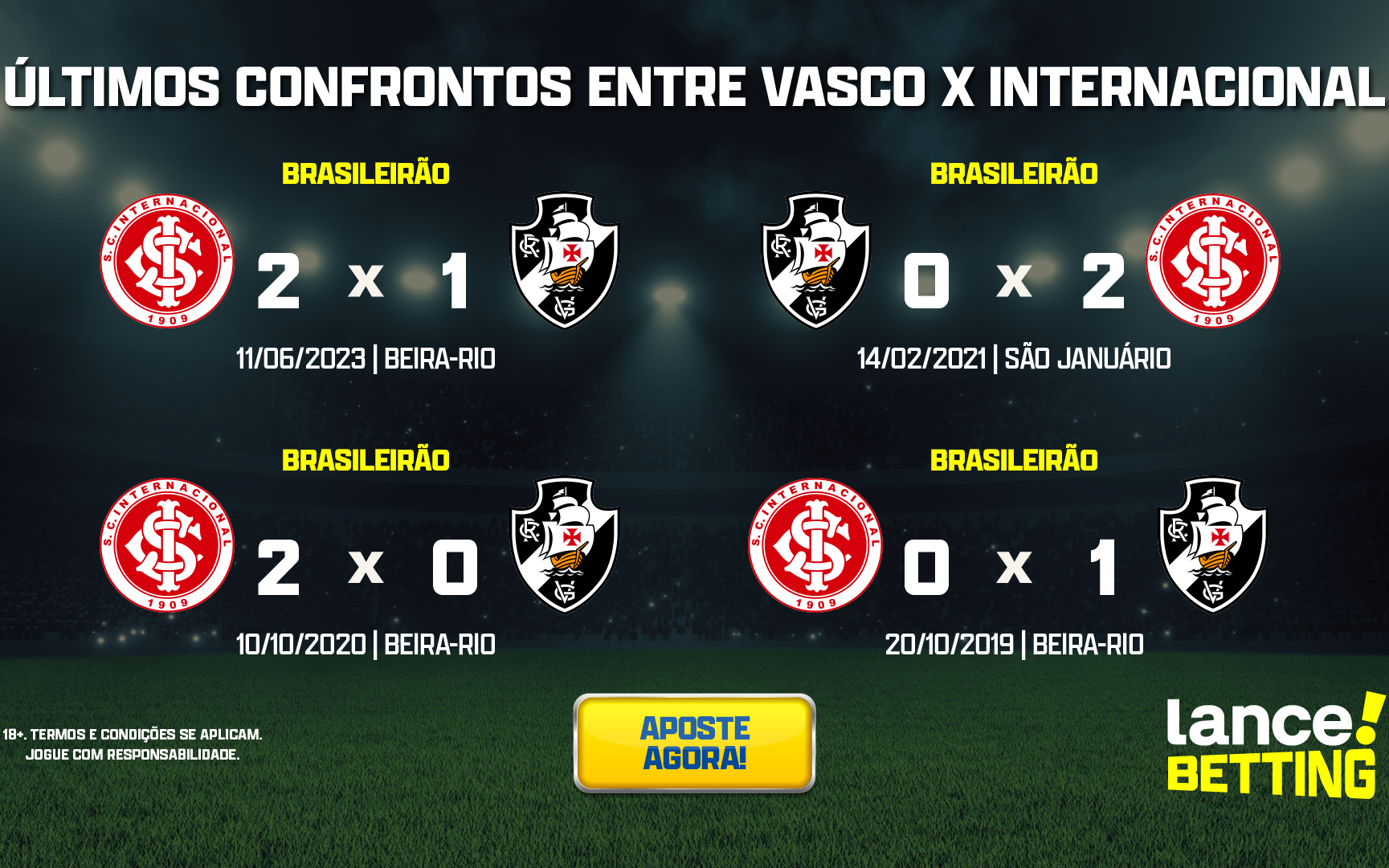 Confira desfalques e pendurados de Internacional e Vasco