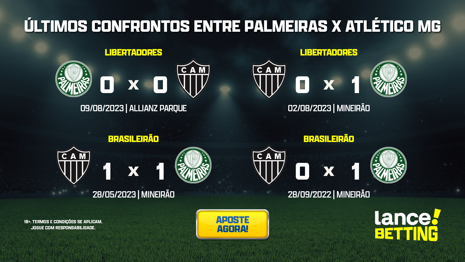 Todos os jogos Palmeiras x Atlético Mineiro