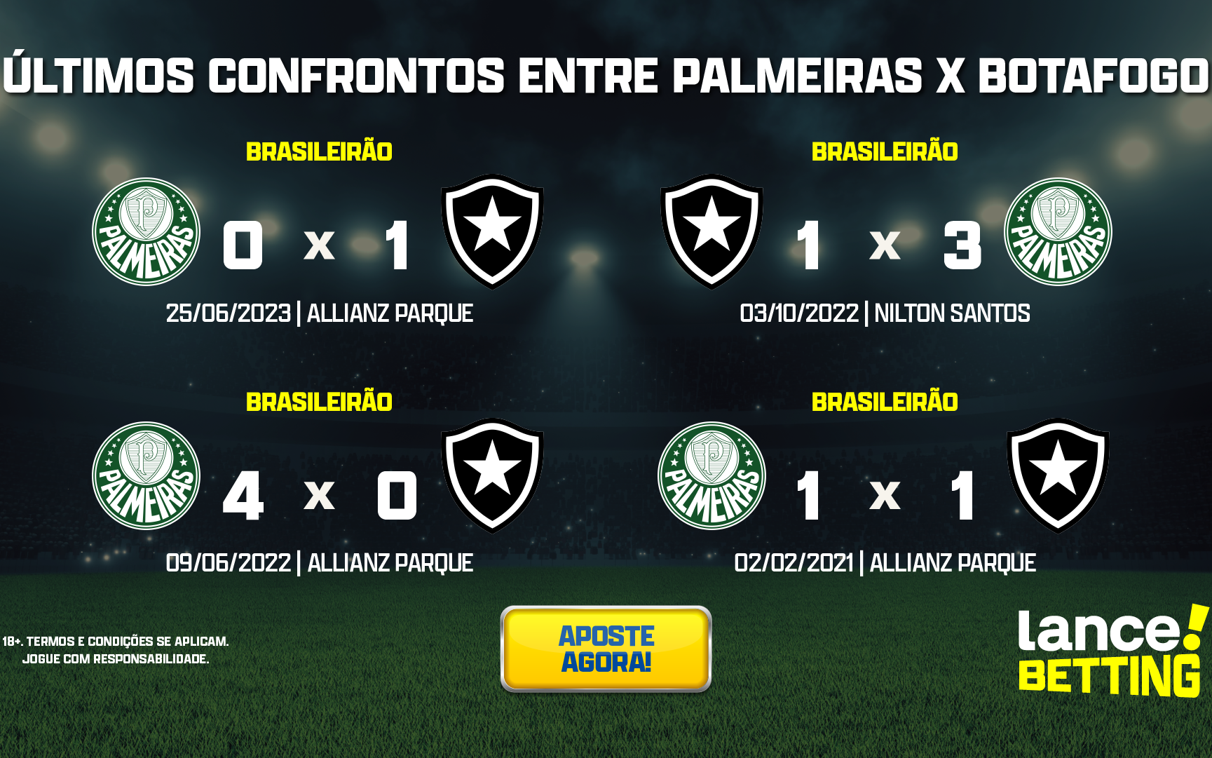 O Palmeiras sempre quis o campeonato que o Botafogo jogou fora - NSC Total